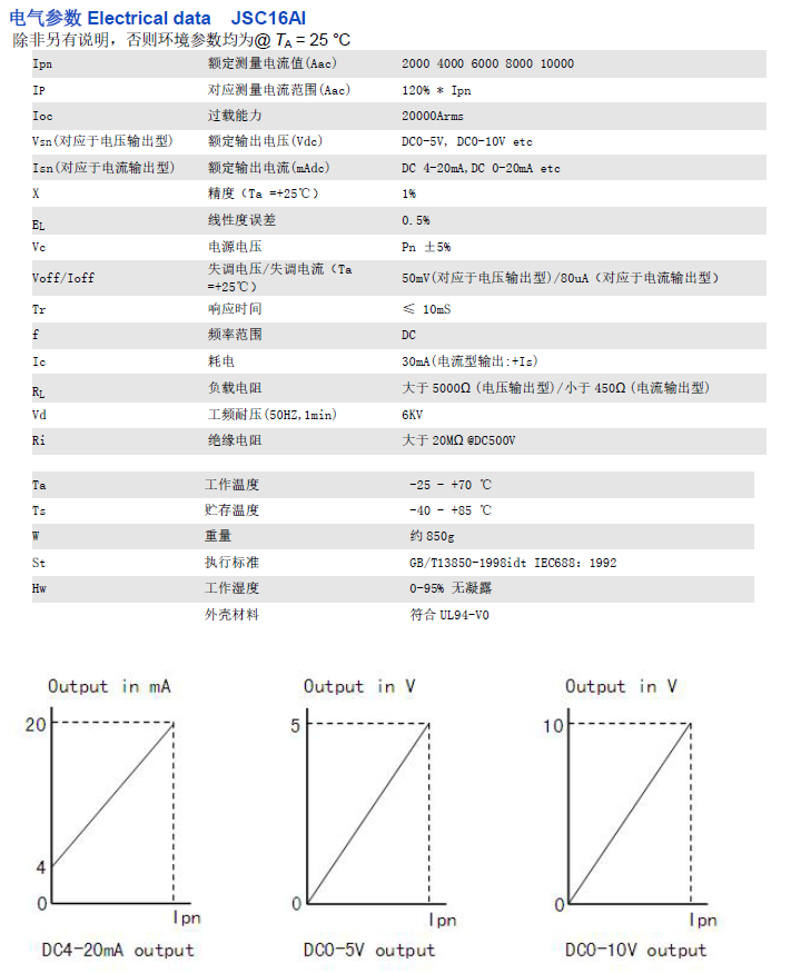 JSC16AI資料.png