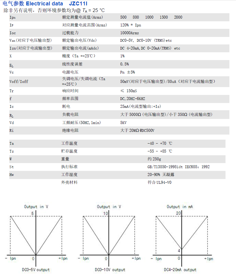 JZC11I資料.png