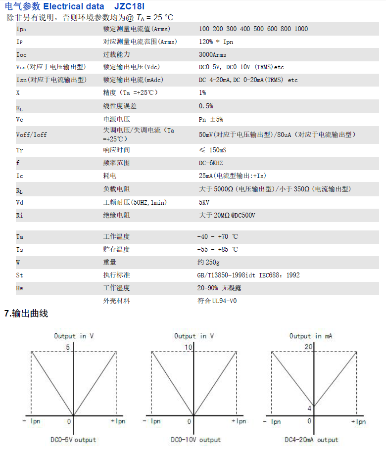 JZC18I資料.png