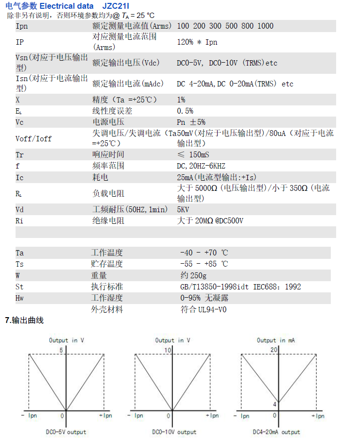 JZC21I資料.png