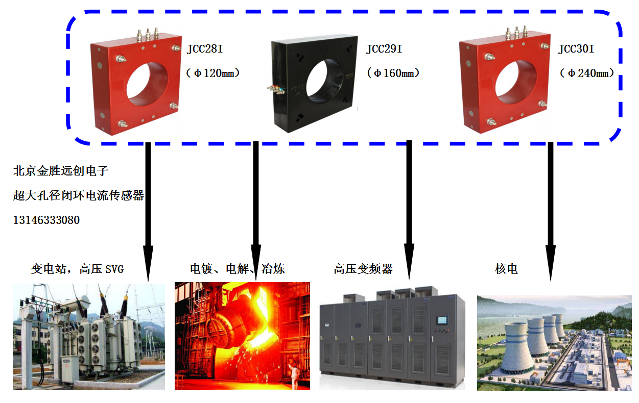 超大孔徑傳感器應(yīng)用.png